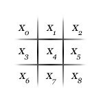 inputs inputs