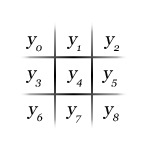 outputs